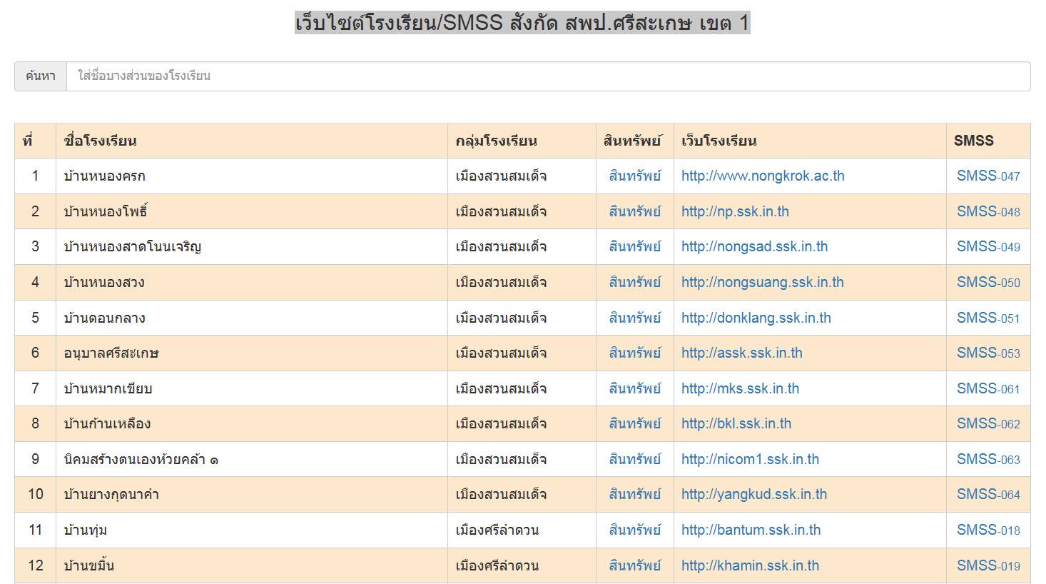 เว็บไซต์โรงเรียน/SMSS สังกัด สพป.ศรีสะเกษ เขต 1