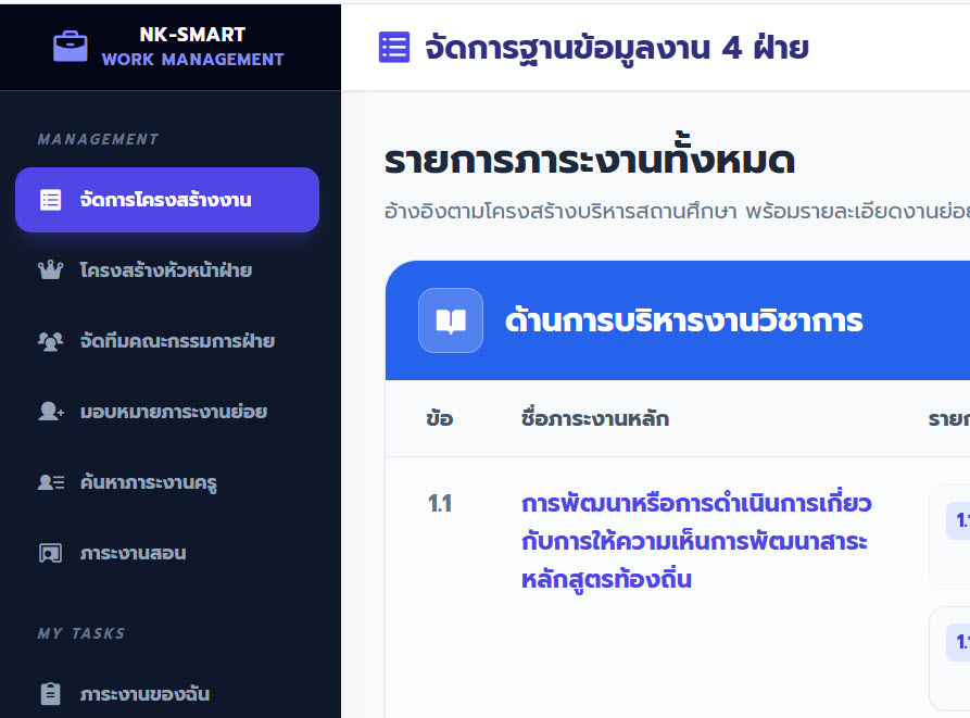 โปรแกรมจัดทำมอบหมายงานในหน้าที่ งาน 4 ฝ่าย