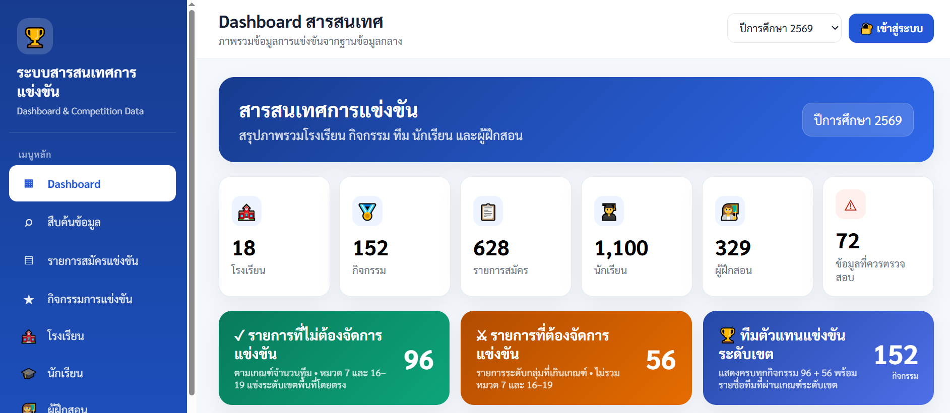 ระบบแข่งขันงานศิลปหัตถกรรมนักเรียน ปีการศึกษา 2569